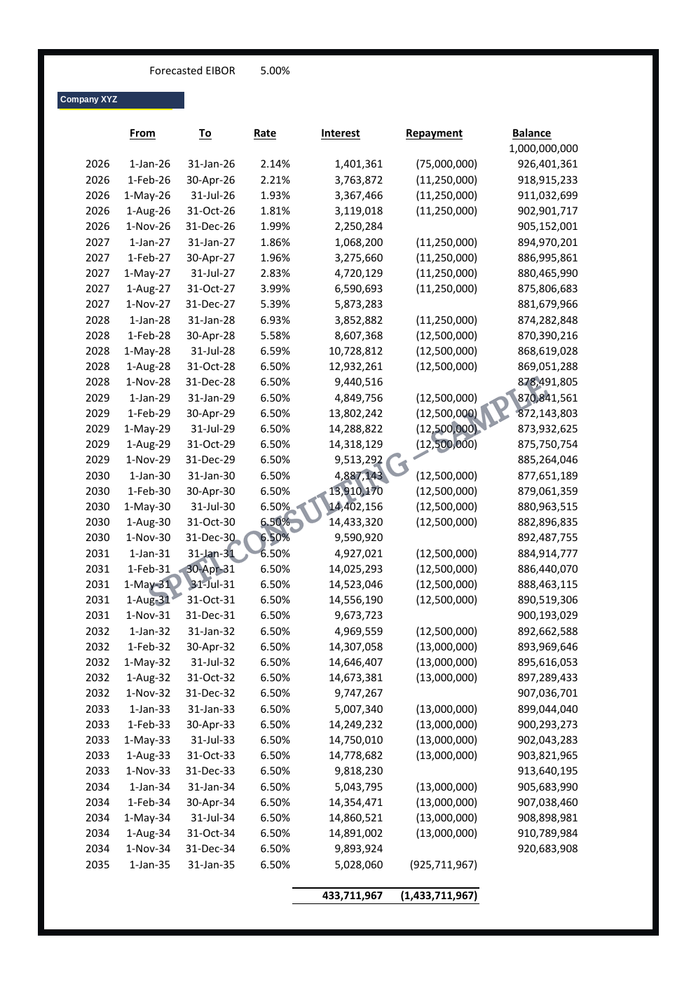 Illustrative long-term loan schedule with Spiti Consulting Sample watermark