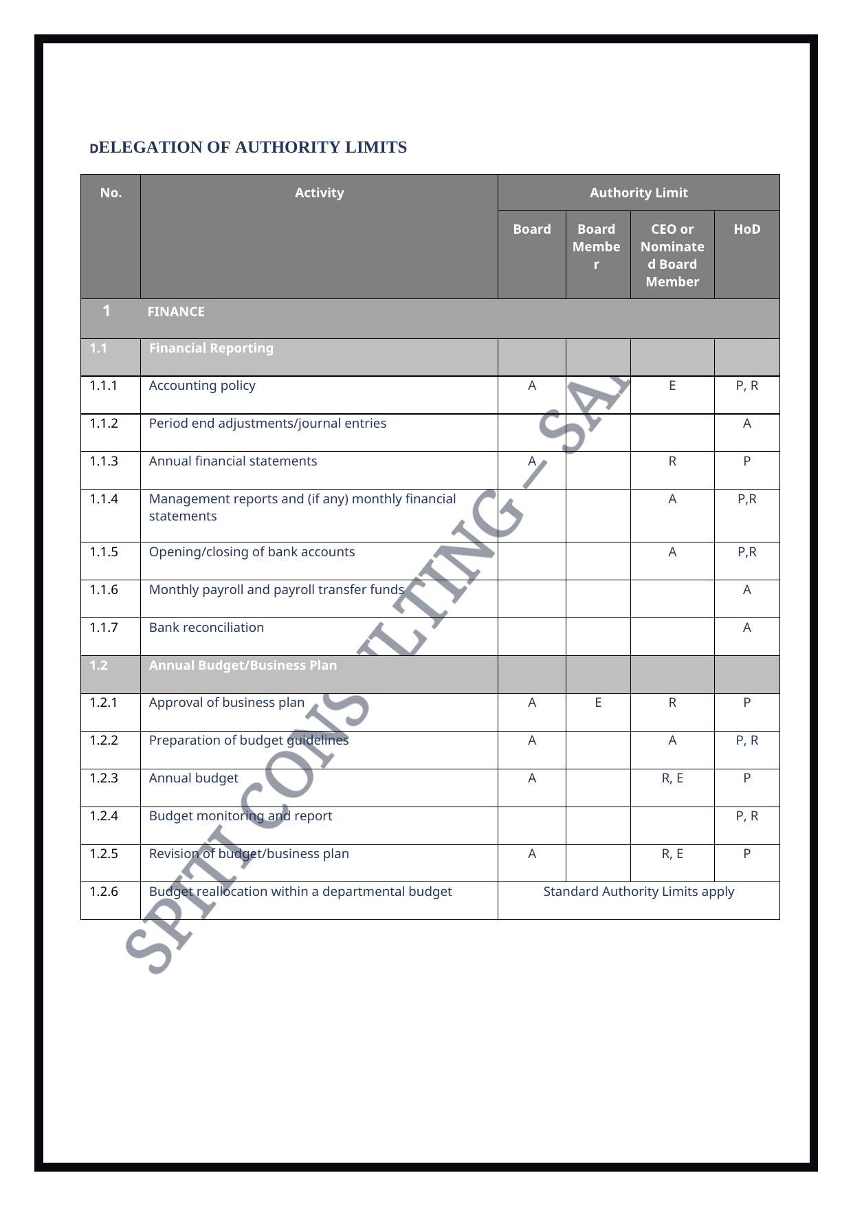 Illustrative Delegation of Authority limits table with Spiti Consulting Sample watermark